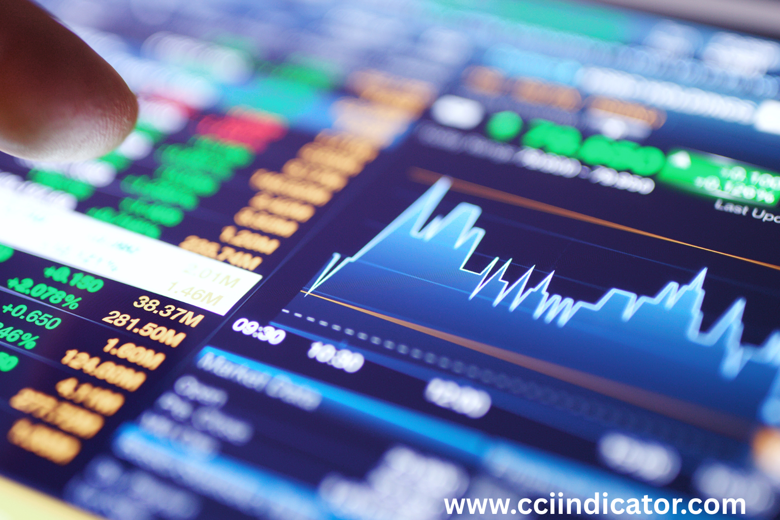 Best Free CCI Divergence Indicator for MT4: Download & How to Use