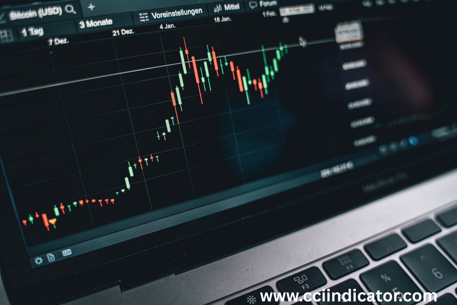 What is the CCI Indicator? A Beginner’s GKEKKuide to the Commodity Channel Index