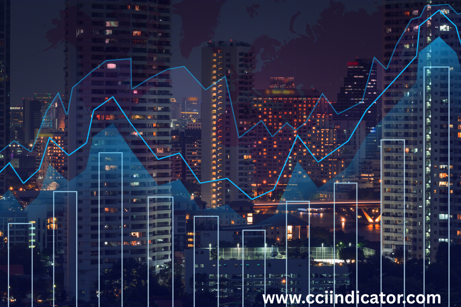 CCI Settings for 5-Minute Charts: Day Trading Guide